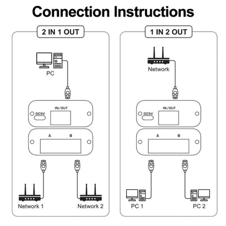 HW7 2.5G / 5G Gigabit Ethernet Bidirectional Switcher 2 In 1 Out RJ45 Network Switch, HW7