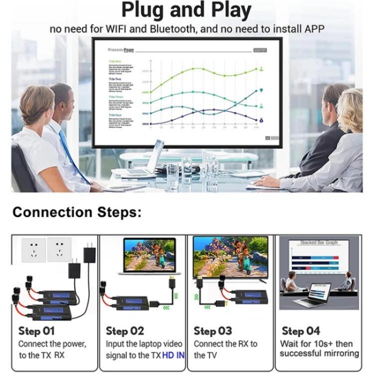 BOVBOX 092 Pro Audio Video Transmitter Receiver 300m Wireless HDMI Extender, US Plug, UK Plug, EU Plug, AU Plug