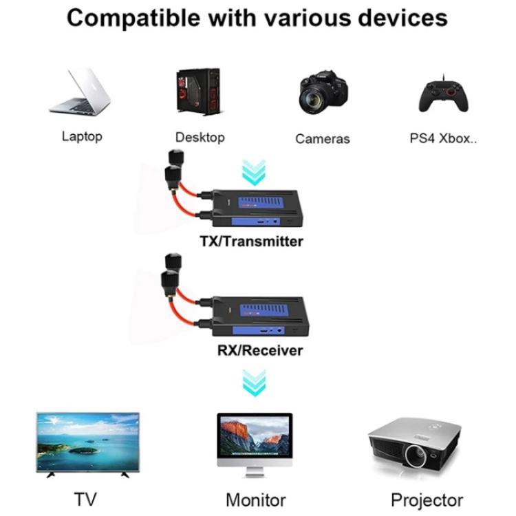 BOVBOX 092 Pro Audio Video Transmitter Receiver 300m Wireless HDMI Extender, US Plug, UK Plug, EU Plug, AU Plug