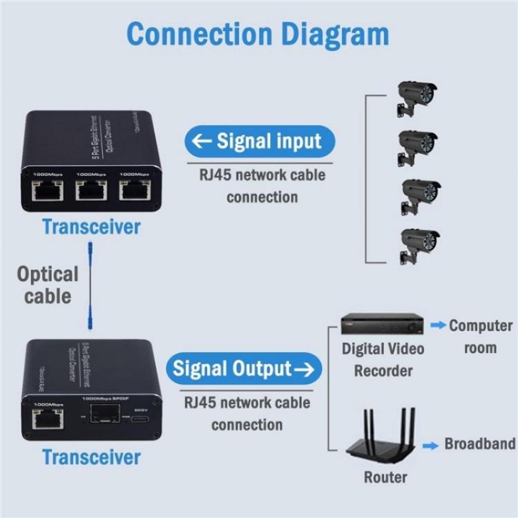 HW6 With TX / RX 1.25G Single Mode Single Fiber Transmission Adapter