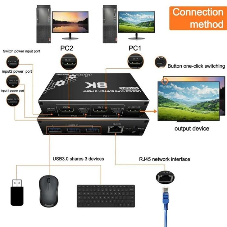 K1 2 Ports HDCP 2.3 RJ45 USB 3.0 Hubs Adapter 4K 120Hz HDMI 2.0b USB-C KVM Switch, K1