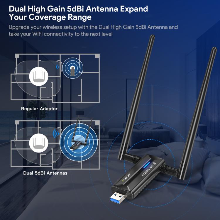 EDUP EP-AX1672 AX3000 USB 3.0 Wireless WiFi 6E Adapter 802.11g High Power Wireless USB Adapter 2.4GHz & 5GHz & 6GHz with Chipset MT7621AU