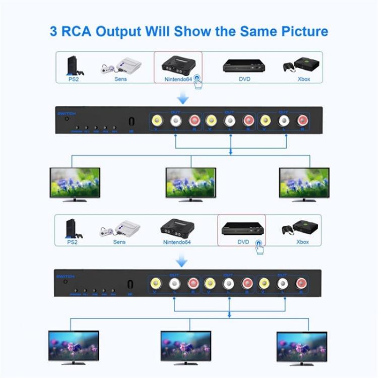 RCA 4 In 3 Out AV Audio Video Signal Composite Switcher AV Switch Splitter Box, US Plug, EU Plug