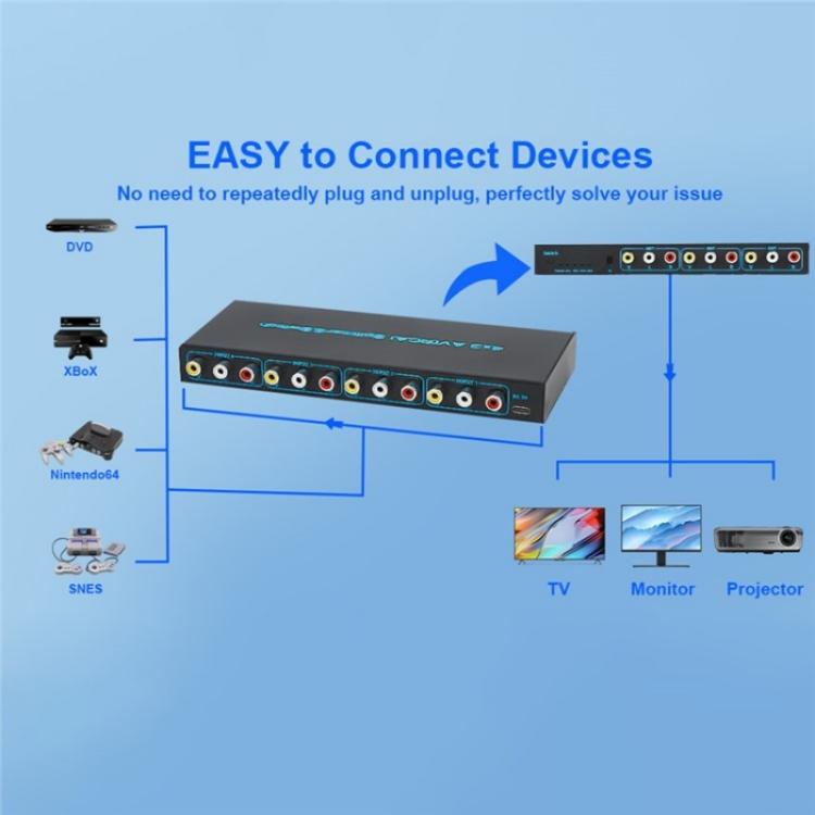 RCA 4 In 3 Out AV Audio Video Signal Composite Switcher AV Switch Splitter Box, US Plug, EU Plug