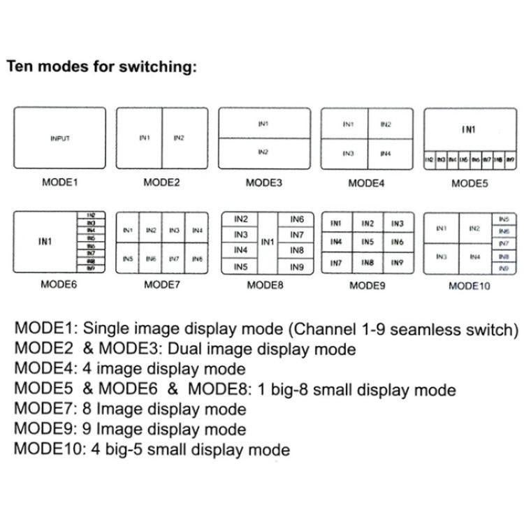 JQF1 9 in 1 Out Switch Adapter Screen Splitter 4K HDMI Multi Viewer Switcher, US Plug, EU Plug