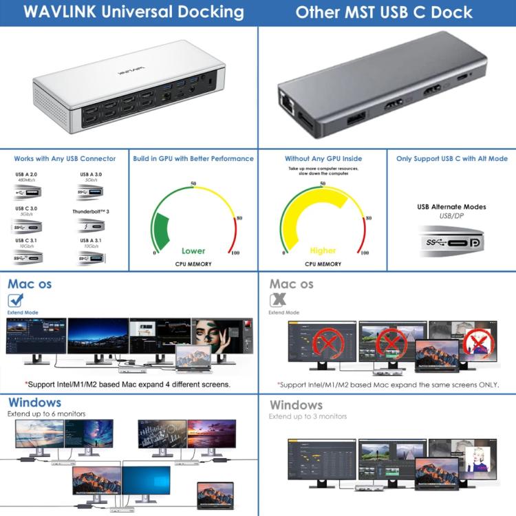 WAVLINK UG69PD12 DisplayLink Docking Station Quad Monitors For Laptops M1 / M2 / Mac & Windows, US Plug, UK Plug, EU Plug, AU Plug