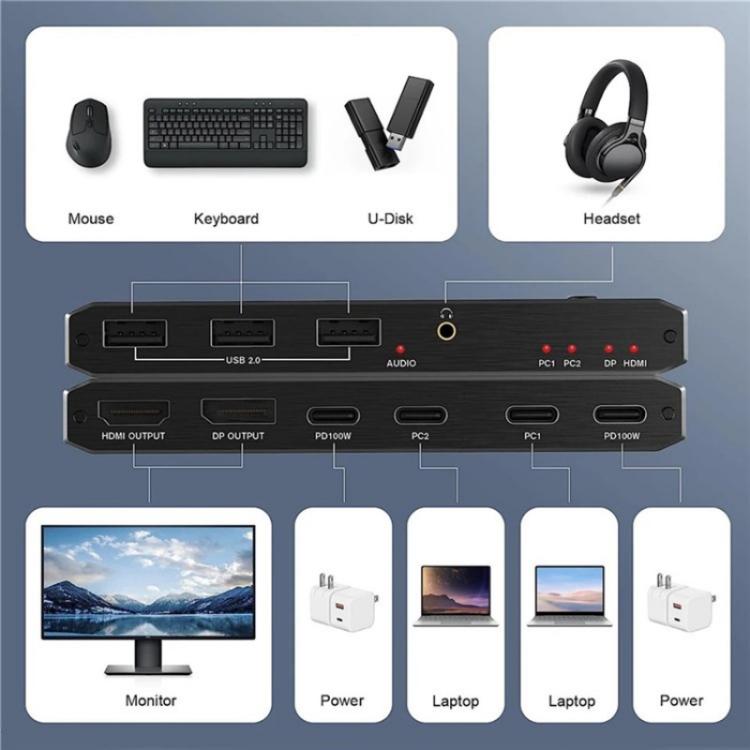 K7 With 3 USB 2.0 Ports 8K 60Hz HD / DP 100W PD Charging Type C KVM Switcher, K7