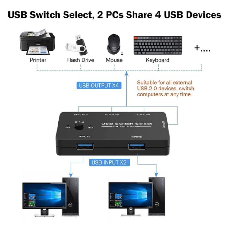U7 PC Game Console 4 In 1 USB Switch HUB 2 Input 4 Output KVM Splitter USB Shared Switcher, U7