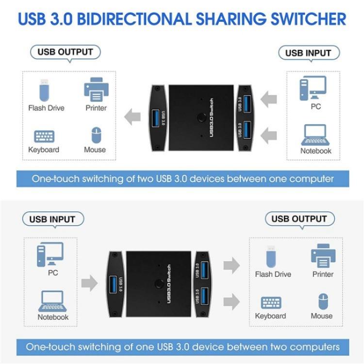 U3 USB Drive Printer Sharing Splitter USB 3.0 Bidirectional Switch 1 Input 2 Output Hub, U3