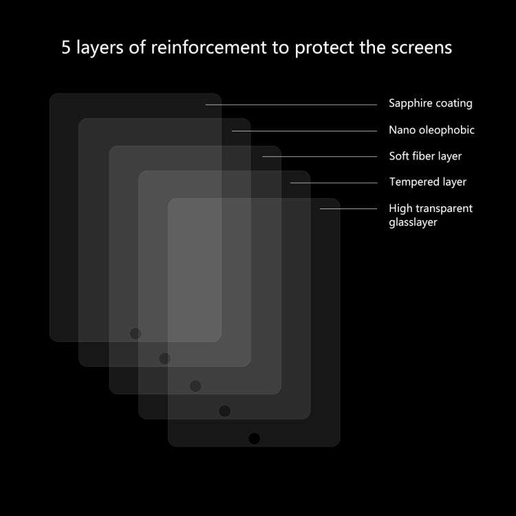 Per iPad 10.2 (2019) ENKAY Hat-Prince 0,33 mm 9H Durezza superficiale 2,5D Pellicola in vetro temperato antideflagrante