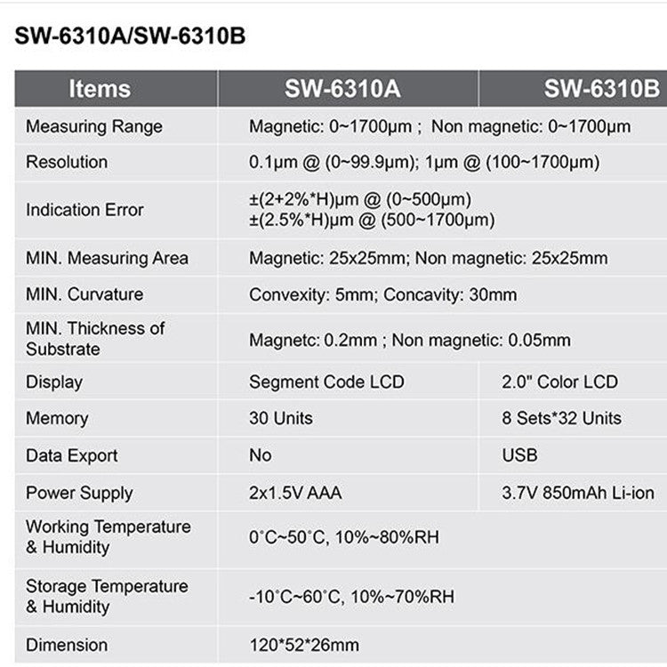 Strumento di misurazione della vernice per calibro di spessore del rivestimento della vernice per auto ad alta precisione SNDWAY, SW6310A Standard Edition, SW6310B Upgrade Edition