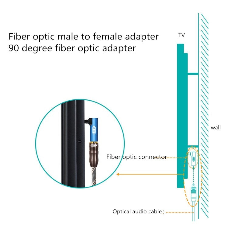 Adattatore audio adattatore in fibra ottica EMK da 3 pezzi Porta quadrata a testa di conversione porta rotonda
