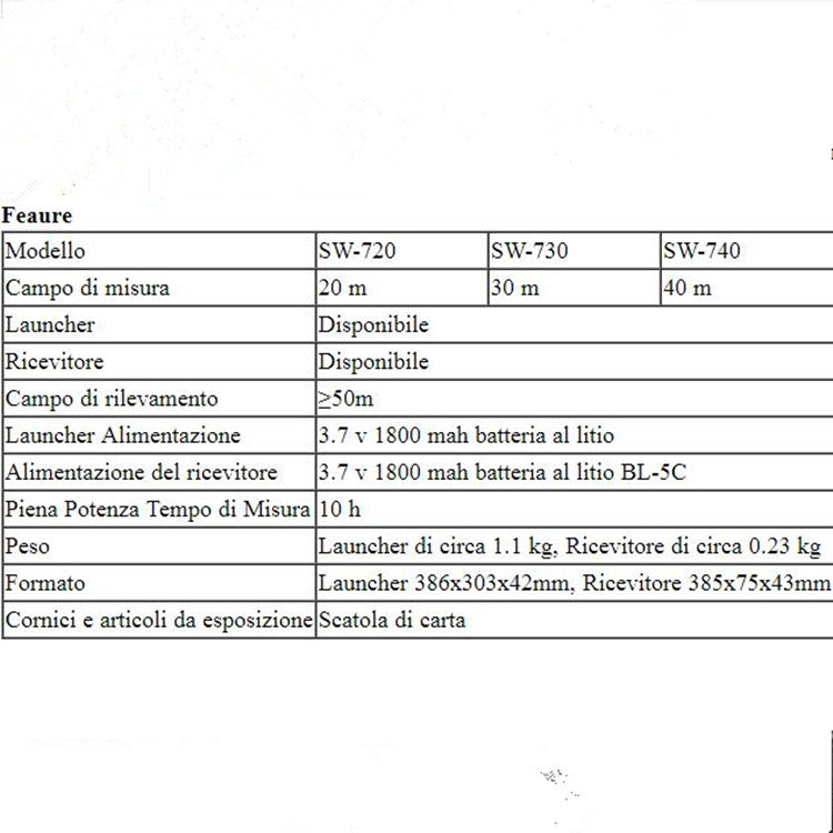Strumento di misurazione della larghezza del blocco del tubo in PVC dello spessore dello scanner per tubi SNDWAY, SW720 Standard (20 meters), SW730 Standard (30 meters), SW740 Standard (40 meters)