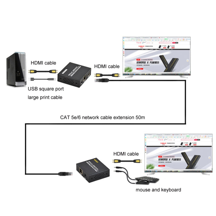 FJGEAR FJ-HKV50 Estensore da HDMI+USB a KVM 1080P IP 50M, FJ-HKV50 US Plug, FJ-HKV50 EU Plug
