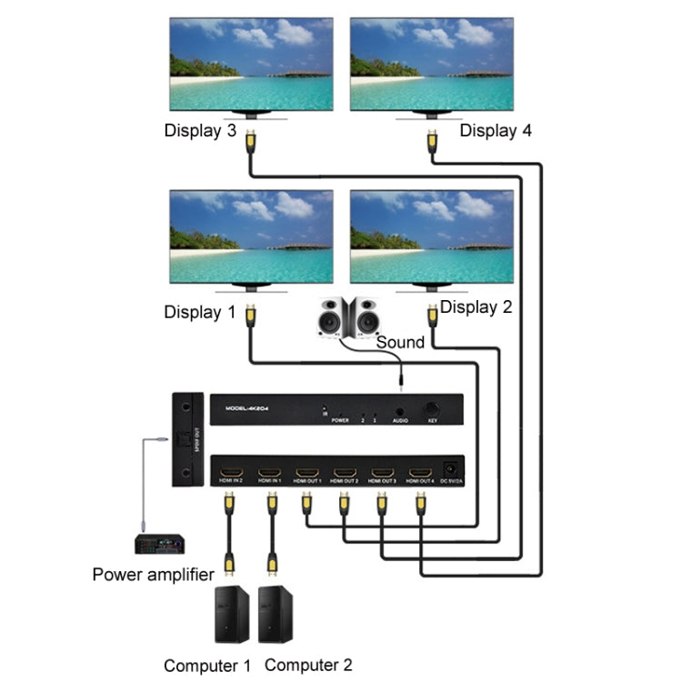 FJGEAR FJ-4K204 Distributore di switch HDMI audio HD 4K 2 ingressi 4 uscite, FJ-4K204 EU Plug, FJ-4K204 US Plug
