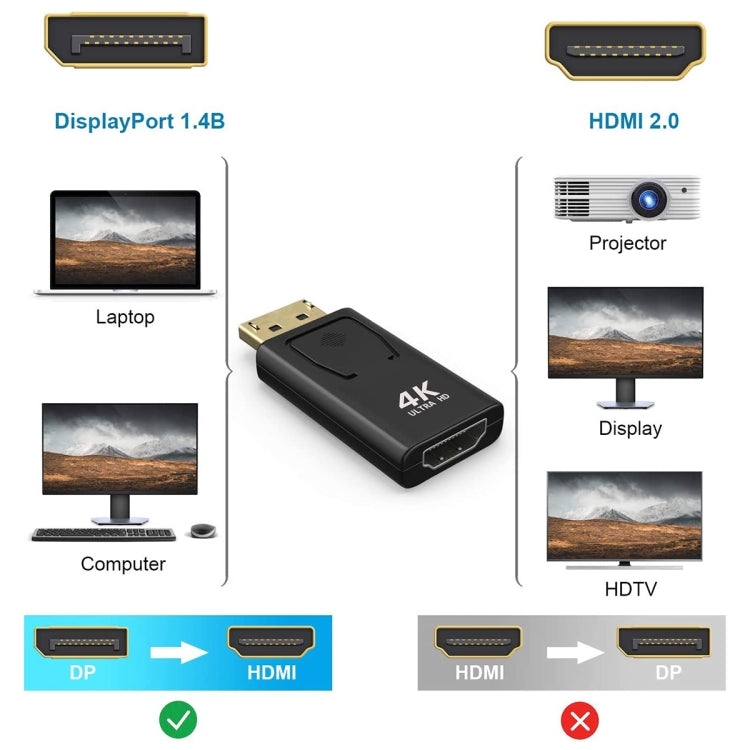 Testina di conversione da Displayport a HDMI Adattatore Big DP a HDMI