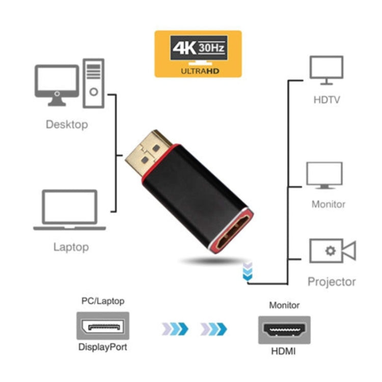 Adattatore da DP a HDMI Adattatore da Displayport/M a AF 4K