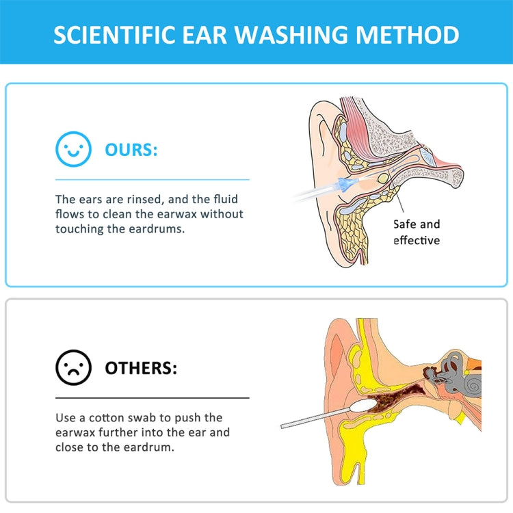 Ear Wash Ball Ear Wash Set Strumento per la pulizia del cerume