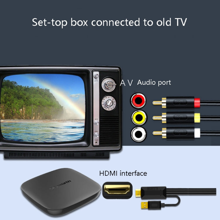 JingHua HDMI-3RCA Cavo di conversione da HDMI a 3RCA Set-Top TV Proiettore Cavo convertitore AV Lotus, 1m, 2m, 3m, 5m