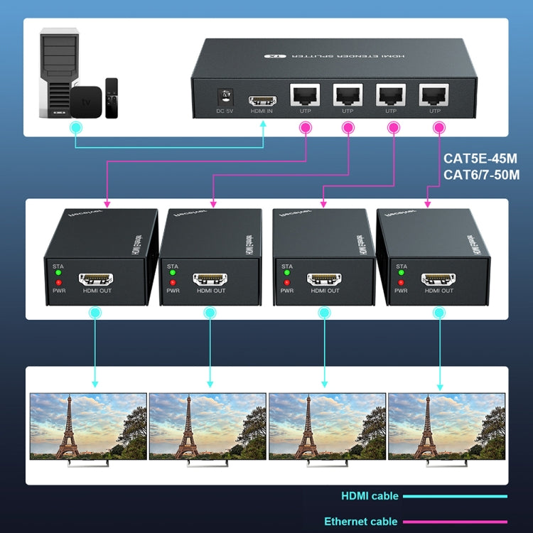 L'estensore di distribuzione POC con splitter HDMI 1x4 da 60 m supporta 1080P a 60 Hz, UK Plug, US Plug, EU Plug, AU Plug