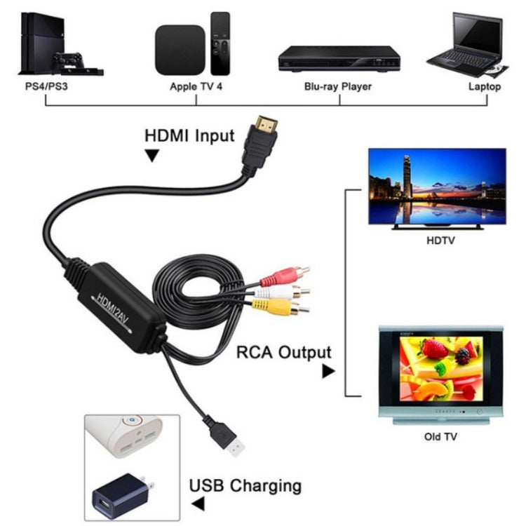 Specifiche del convertitore da HDMI a AV RL-HTAL1:, Male to Male Confinement, Male to Male Confinement + HDMI Converter, Female to Male Split