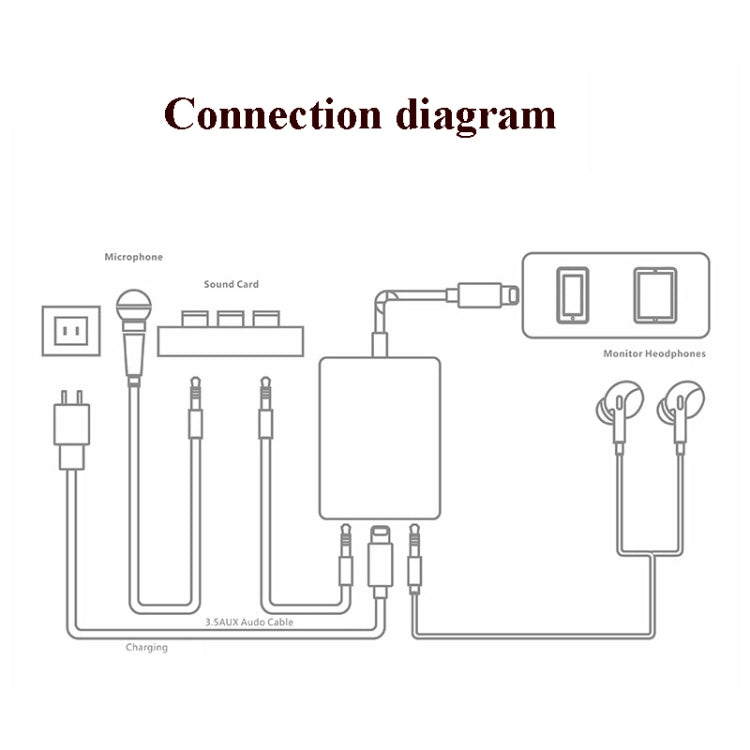 Convertitore di scheda audio per telefono cellulare live a 8 pin, For iPhone 6 And Above