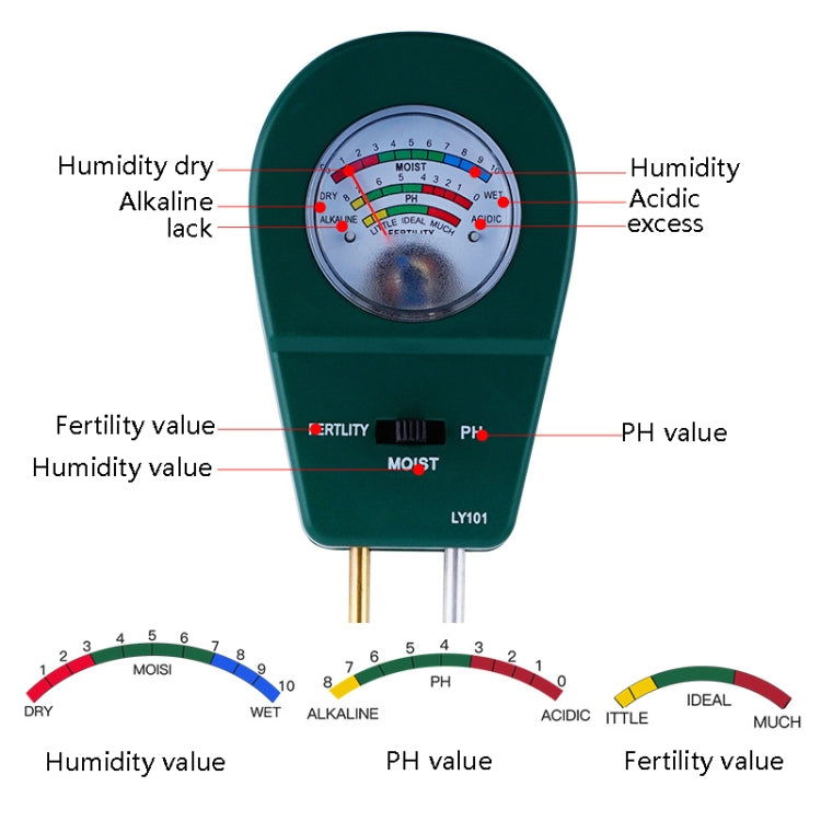 LY101 Rilevatore di terreno per fiori ed erba PH Tester alcalino cantonale, Green, Blue, Black