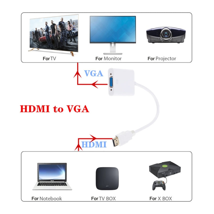 ZHQ008 Convertitore HD da HDMI a VGA con audio, White, Black