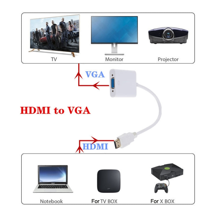 Convertitore da HDMI a VGA HD 1080P ZHQ007, White, Black