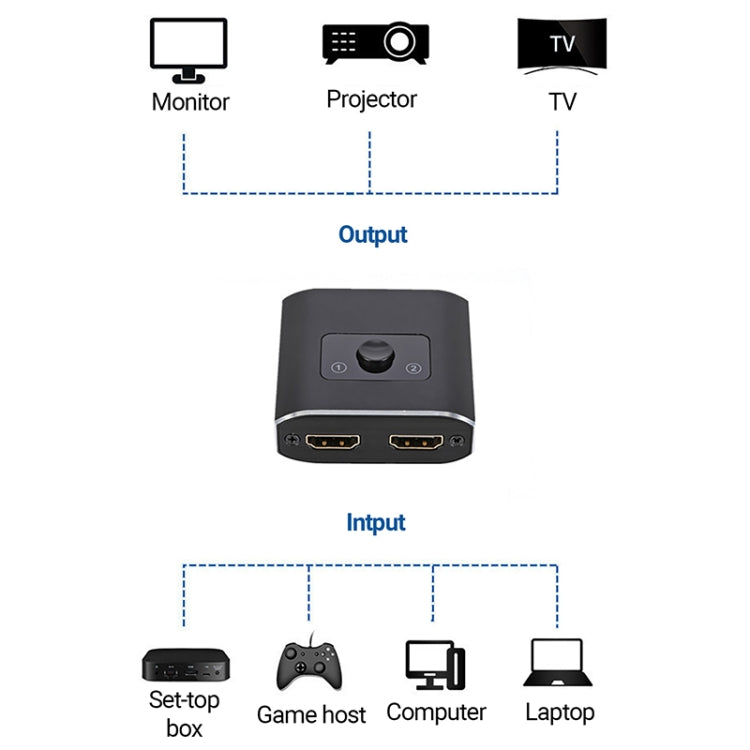 Interruttore HDMI HD da 2 a 1 uscita, 4K 30Hz Black