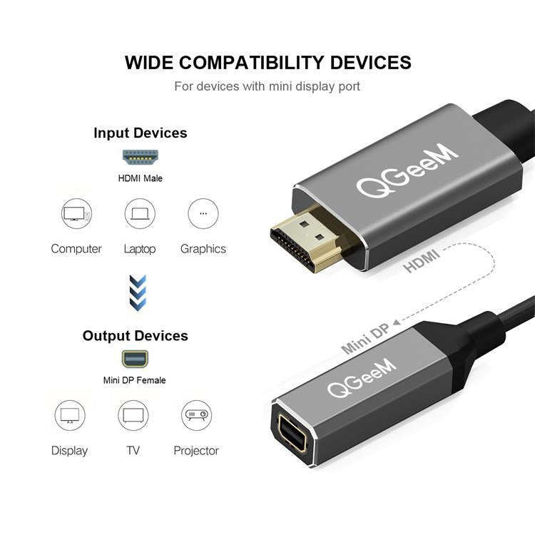 QGeeM QG-HD02 Convertitore HDMI singolo a Mini DP