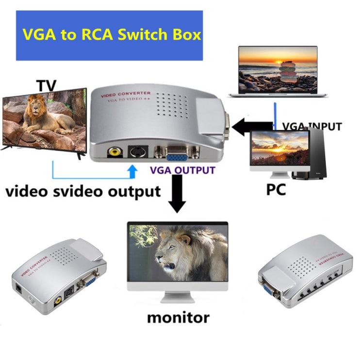 Convertitore per PC Convertitore da VGA a AV Convertitore video