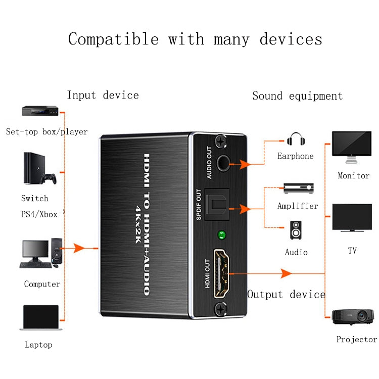 Separatore audio da HDMI a HDMI+AUDIO