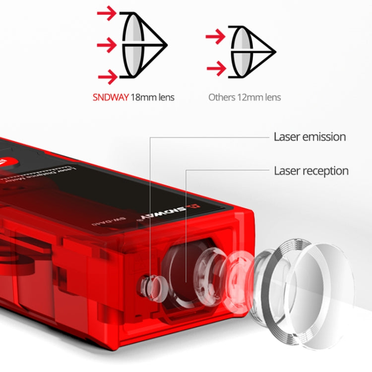 Telemetro laser palmare Righello laser a infrarossi, SNDWAY SW-DS50, SNDWAY SW-DS70, SNDWAY SW-DS100, SNDWAY SW-DS120