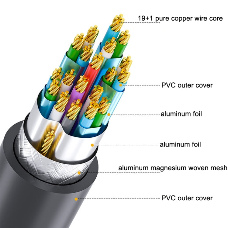 Cavo di collegamento DTECH HDMI 2.0 HD Cavo di collegamento TV per computer 4K 60Hz, 0.75m, 1m, 2m, 1.5m, 3m, 5m, 8m, 10m, 15m, 20m