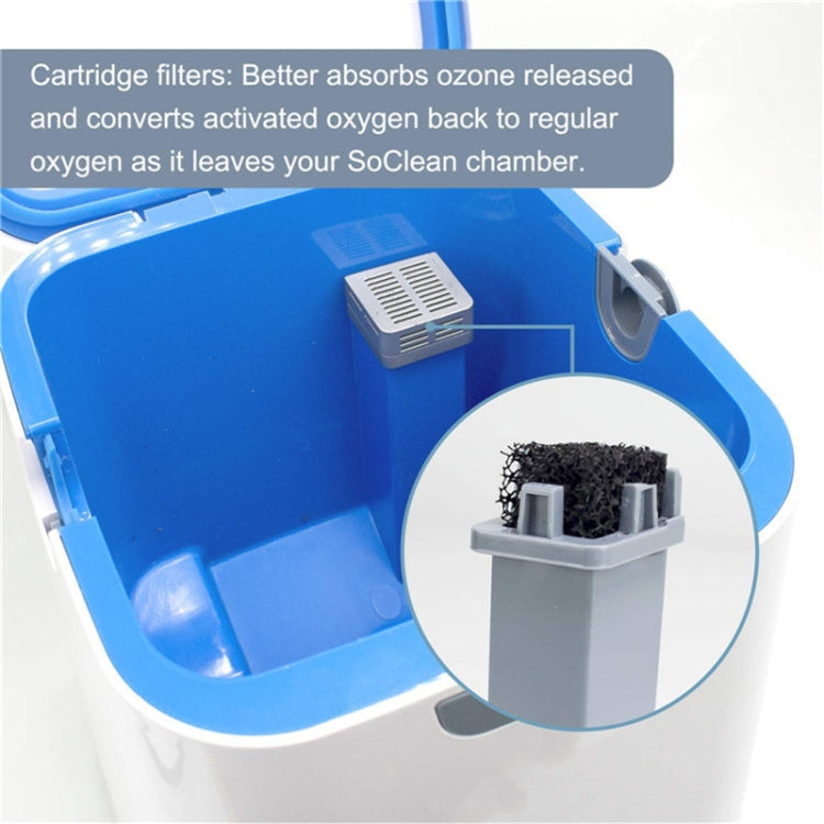1024 Kit filtro di disinfezione e sterilizzazione del ventilatore per Soclean2