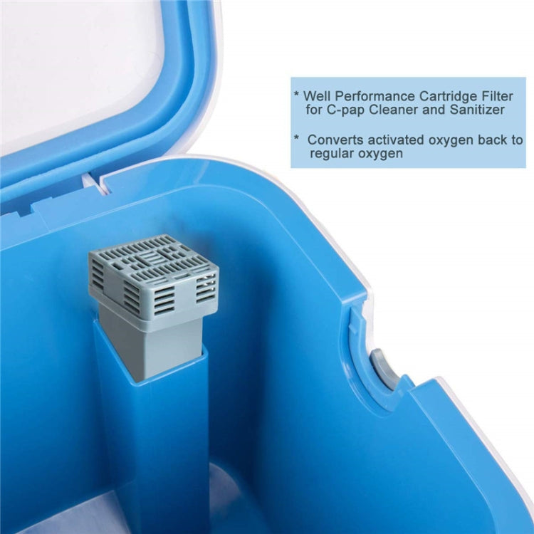 1024 Kit filtro di disinfezione e sterilizzazione del ventilatore per Soclean2