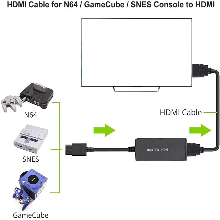 Cavo HD convertitore da N64 a HDMI per N64/GameCube/SNES, Converter HD Cable