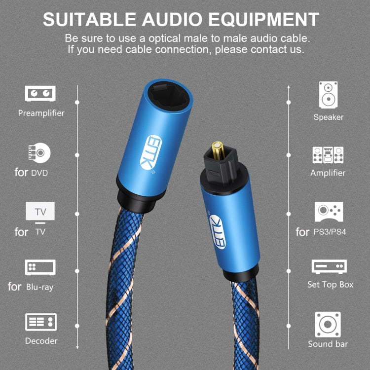 Cavo di prolunga audio ottico digitale accoppiato SPDIF maschio-femmina EMK, lunghezza cavo:, 1m (Blue), 1.5m (Blue), 2m (Blue), 3m (Blue)
