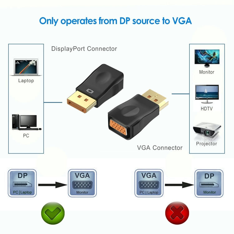 Convertitore HD adattatore DP a VGA D29