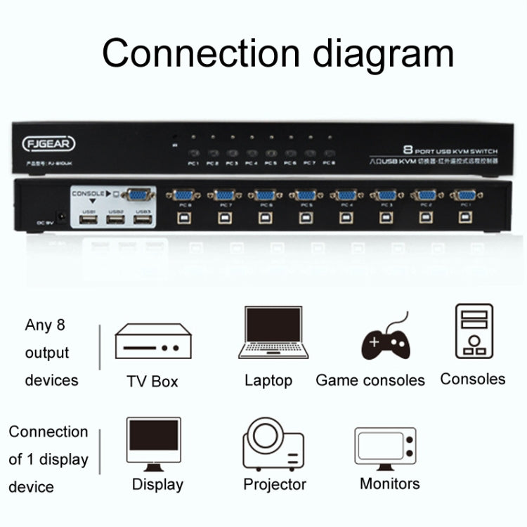 FJGEAR FJ-810UK 8 In 1 Out Computer Host Switcher da VGA a KVM con switch da tavolo, spina europea, FJ-810UK