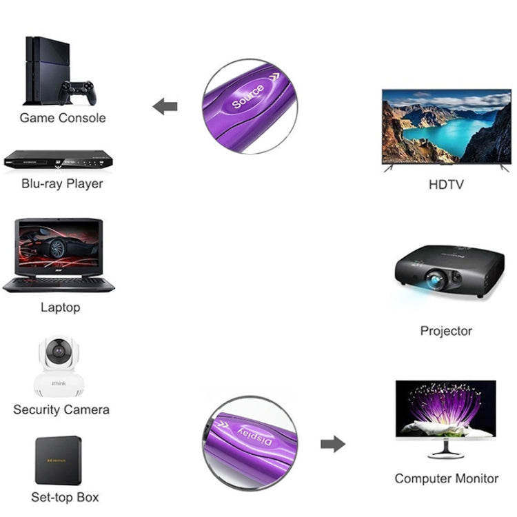 HDMI 2.1 8K 60HZ HD Cavo ottico attivo Linea di conversione dello schermo del computer, lunghezza del cavo:, 60HZ 1.8m, 60HZ 3m, 60HZ 5m, 60HZ 8m, 60HZ 10m, 60HZ 15m, 60HZ 20m, 60HZ 25m, 60HZ 30m, 60HZ 35m, 60HZ 40m, 60HZ 50m, 60HZ 60m, 60HZ 70m, 60HZ ...