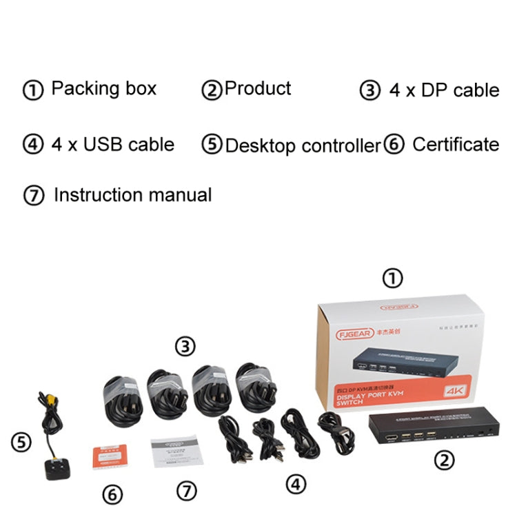 FJGEAR FJ-DK401 60HZ 4 porte DP+USB a KVM Switcher con controller desktop, FJ-DK401