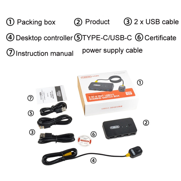 FJGEAR2 FJ-U302 3 In 2 Out Espansore switch condiviso USB condiviso con cavo controller desktop, FJ-U302