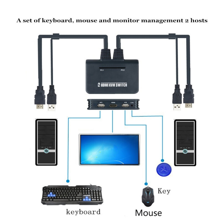 Switch KVM HDMI a 2 porte 2 ingressi 1 uscita BW-21UHB, BW-21UHB