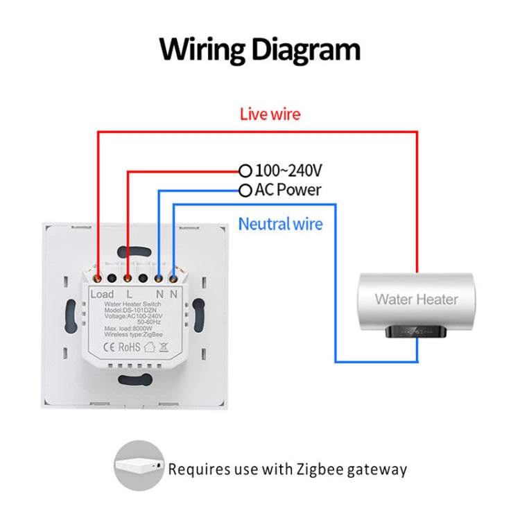 Tuya ZigBee 40A Smart High Power Scaldabagno Luce Condizionatore d'aria Switch Time Telecomando vocale, ZigBee 40A White, ZigBee 40A Black