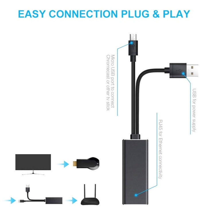 Adattatore Ethernet da RJ45 Micro USB a 100M Guarda video fisso, Micro USB