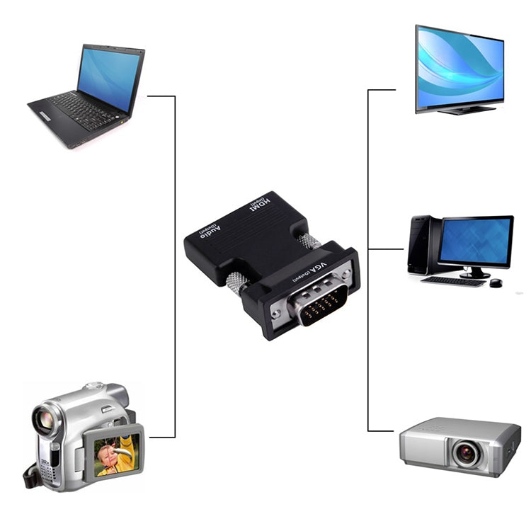 Adattatore HDMI per proiettore con cavo audio Convertitore HD per computer, HDMI to VGA, VGA to HDMI