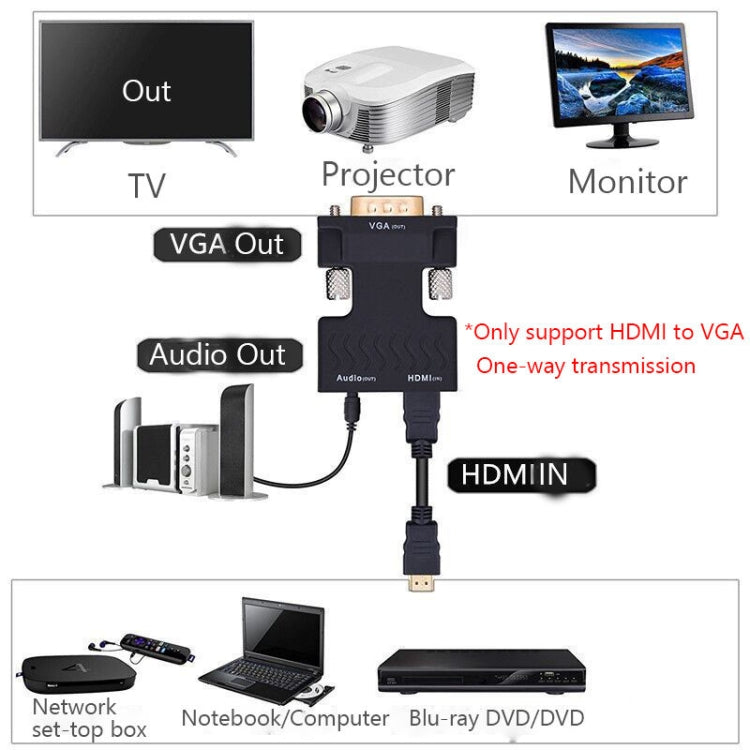 Adattatore HDMI per proiettore con cavo audio Convertitore HD per computer, HDMI to VGA, VGA to HDMI
