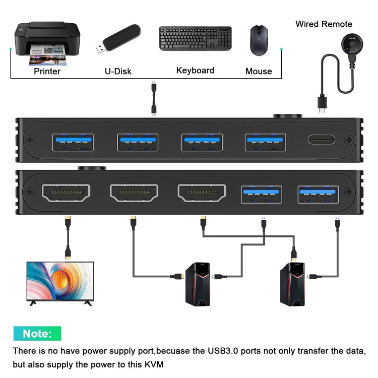 KC-KVM8201 USB3.0 Switch U Disk Printer Due computer per condividere switch KVM HDMI 8K, KC-KVM8201